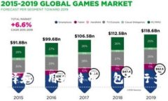 如何选择和使用比特币钱