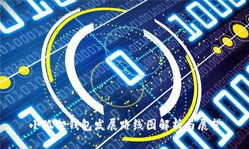 小狐狸钱包发展路线图解析与展望