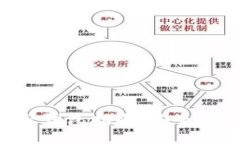 比特币中国电子钱包指南