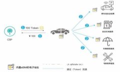 小狐狸钱包是否支持TRC2