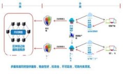 比特币钱包数据下载速度