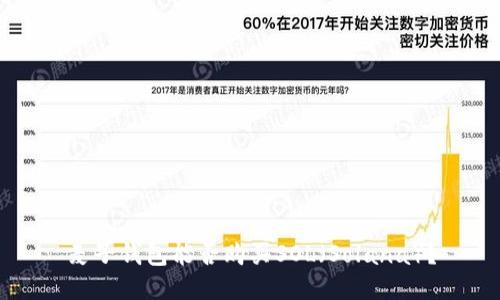麦子钱包能否购买SOL(Solana)?
