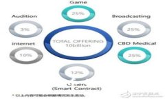 解决Token钱包不显示代币价
