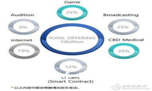 解决Token钱包不显示代币价格的常见问题及应对策略