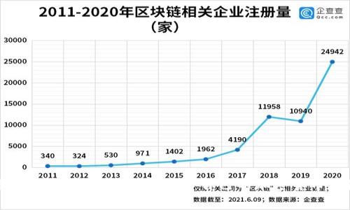 比特币钱包分类详解：选择适合自己的加密货币存储方式