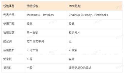 如何找到小狐狸钱包的界面