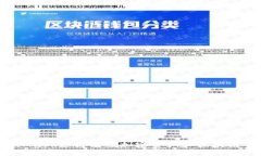 MetaMask支持哪些加密资产和
