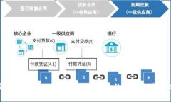 如何在互联网上找到小狐