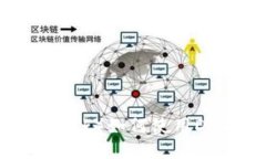 小狐狸钱包（MetaMask）如何