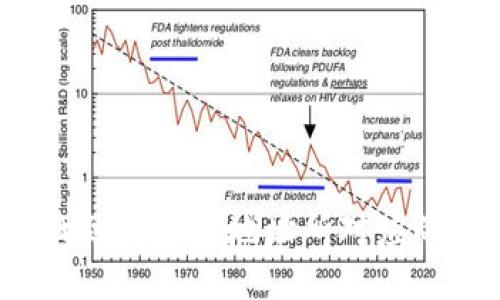 如何找到比特币地址所对应的钱包？