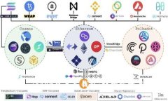 如何在IM Token中导入钱包：