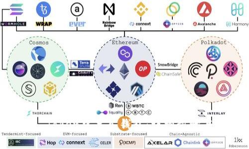 如何在IM Token中导入钱包：详细步骤与注意事项