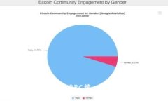 解决比特币钱包RPC端口启