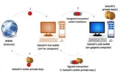 imToken钱包以太坊转账等待