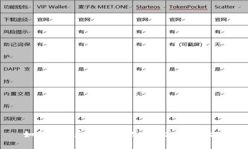 如何获取和使用Metamask钱包地址