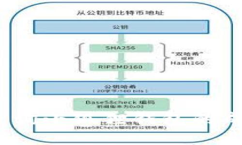: 如何查询小狐狸钱包的成立日期?