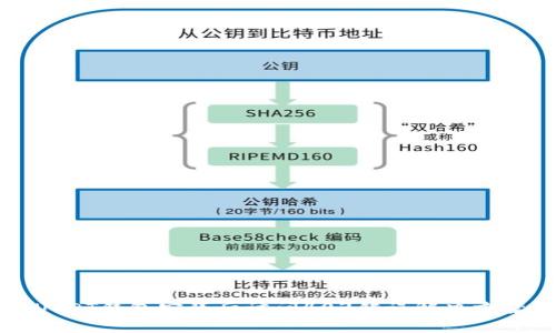 USDT钱包安装后访问403错误解决方案
