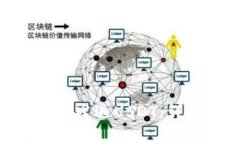 如何在MetaMask中发送USDT：