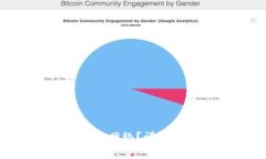 如何在钱包里添加TRX网络
