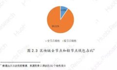 biasoti为什么交易所提现到