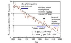 如何选择和使用Token离线钱