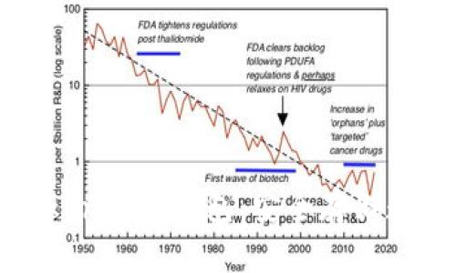 如何选择和使用Token离线钱包：安全存储数字资产的最佳实践