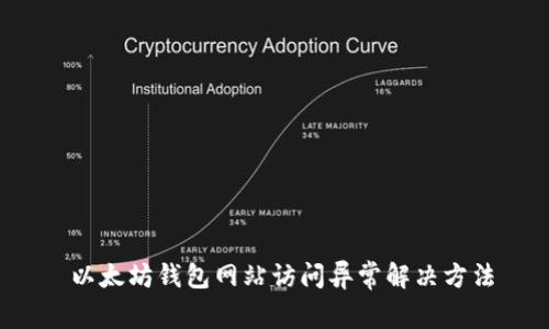  以太坊钱包网站访问异常解决方法