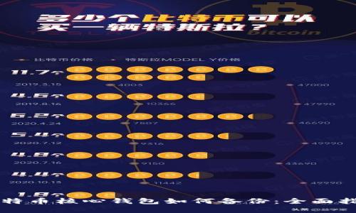 比特币核心钱包如何备份：全面指南