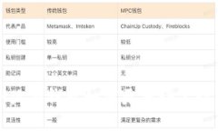 小狐狸钱包如何更换语言