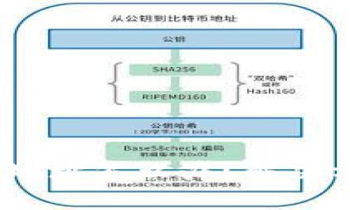  比特币充错钱包地址怎么办？解决方案与误操作影响