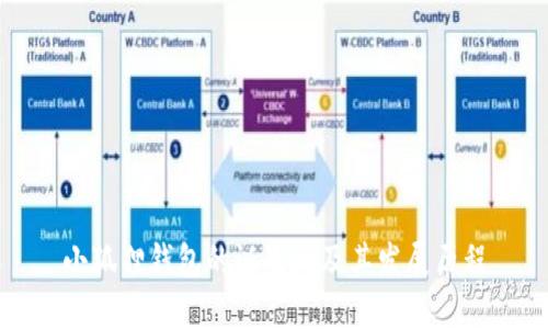 小狐狸钱包的诞生地及其发展历程