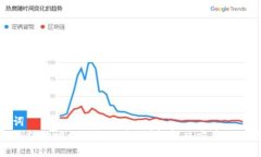 和关键词  小狐狸钱包地址