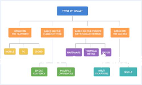 MetaMask 中的 Gas 费概述与指南
