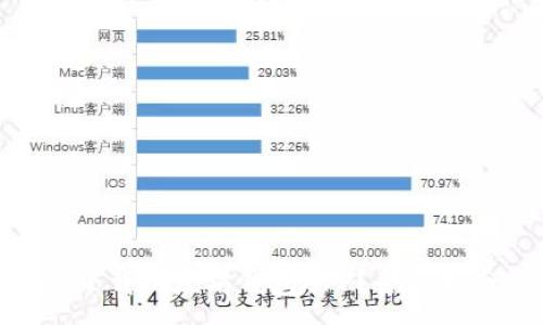 :
如何使用imToken下载以太坊钱包APP？全面指南与常见问题解答