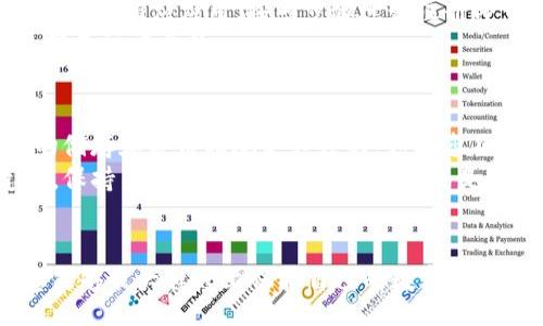biaoit/biaoit
如何注册以太坊钱包账号：新手指南

以太坊钱包, 注册以太坊, 加密货币钱包, 以太坊教程/guanjianci

一、引言
随着区块链技术的不断发展和加密货币的普及，以太坊作为第二大加密货币平台，吸引了越来越多的用户。以太坊为用户提供了智能合约、去中心化应用（DApp）等多种功能，因此，拥有一个以太坊钱包是参与以太坊生态系统的第一步。在本文中，我们将详细介绍如何注册以太坊钱包账号，包括各种平台的选择、钱包的安全性，以及在使用过程中的注意事项。

二、以太坊钱包的类型
在深入讲解注册流程之前，我们首先需要了解以太坊钱包的不同类型。以太坊钱包主要可以分为以下几种：
ul
    listrong热钱包：/strong在线钱包，方便快捷，适合日常交易和小额资金存储。/li
    listrong冷钱包：/strong离线钱包，较为安全，适合长时间存储大额资产。/li
    listrong硬件钱包：/strong实体设备，结合了热钱包和冷钱包的优点，安全性高，使用便捷。/li
    listrong软件钱包：/strong可下载并安装在电脑或手机上的应用，通常提供更多的功能和便利性。/li
/ul

三、选择合适的钱包平台
注册以太坊钱包的第一步是选择一个适合自己的钱包平台。目前市面上有多种钱包可供选择，包括MetaMask、MyEtherWallet、Trust Wallet等。
MetaMask是一个浏览器扩展钱包，易于设置并与许多以太坊DApp兼容。MyEtherWallet是一个开源钱包，强调用户对私钥的完全控制。Trust Wallet是一个移动端钱包，简洁易用，适合手机用户。每种钱包都有其独特的优缺点，用户应根据自身需求进行选择。

四、注册以太坊钱包的步骤
下面我们将以MetaMask为例，详细介绍如何注册以太坊钱包账号。其他钱包的步骤可能有所不同，但大体相似。

h4步骤1：安装MetaMask/h4
访问MetaMask官网（metamask.io），根据操作系统类型选择合适的浏览器扩展或者移动应用进行下载和安装。

h4步骤2：创建钱包/h4
安装完成后，点击MetaMask图标，选择“开始使用”。然后点击“创建钱包”，按照指示设置密码，并务必牢记密码。这里的密码将用于每次打开钱包时进行身份验证。

h4步骤3：备份助记词/h4
创建钱包后，MetaMask会提供一组助记词（12个单词），这组助记词是您恢复钱包和访问资金的唯一方式。请务必将其妥善保管，建议手动抄写并存放在安全的地方。

h4步骤4：完成注册/h4
确认助记词后，您将能够访问您的新钱包。此时，您可以使用钱包地址接收以太坊（ETH）或任何ERC20代币，也可以进行转账和交易。

五、使用以太坊钱包的注意事项
在使用以太坊钱包时，有一些关键事项需要注意：
ul
    listrong安全性：/strong确保您使用的设备是安全的，避免在公共网络中访问钱包。/li
    listrong备份：/strong定期备份助记词和私钥。若遗失这些信息，您将无法恢复钱包。/li
    listrong更新：/strong定期更新您的钱包应用，以获取最新的安全补丁和功能。/li
/ul

六、可能相关的问题

h41. 什么是以太坊钱包？/h4
以太坊钱包是一种数字工具，用于存储、发送和接收以太坊（ETH）及ERC20代币。钱包通常由用户控制的私人密钥组成，用户使用此密钥签署交易并访问其以太坊余额。以太坊钱包的种类繁多，从在线钱包、移动应用到硬件设备，各有其特定的用途及安全等级。
以太坊钱包不仅仅是存储资产的地方，更是用户与以太坊区块链网络进行互动的窗口。用户可以通过钱包参与到去中心化应用（DApp）的使用，进行智能合约的交互等。在以太坊生态中，一个安全且高效的钱包是用户价值实现的基础。

h42. 如何保障以太坊钱包的安全？/h4
保障以太坊钱包的安全性至关重要。首先，应避免在不安全的网络环境（如公共Wi-Fi）中访问钱包。其次，助记词和私钥的储存方式也很重要，绝不可轻易共享或存储在电子设备中。建议使用纸质形式进行储备，并保存在安全的地方。
此外，选择口碑较好的钱包供应商，定期更新钱包软件，以确保您使用的版本没有已知的安全漏洞。在操作大量资产时，考虑使用冷钱包进行长期存储，以减少黑客攻击的风险。定期检查交易记录和余额，确保没有异常活动，并及时采取措施。

h43. 注册以太坊钱包需要费用吗？/h4
大多数以太坊钱包的注册过程是免费的，用户只需下载应用并创建账户即可。然而，在实际交易中，进行转账或买卖会涉及到网络手续费（即“Gas费”）。这笔费用是根据以太坊网络的拥堵情况而异的，通常会在交易构建时自动计算出来。
因此，在使用以太坊钱包之前，用户需要为其账户充值ETH，以便支付交易时产生的Gas费。同时，选择合适的时机进行交易，比如在网络负担减轻时，可以有效降低交易手续费。

h44. 我可以用手机创建以太坊钱包吗？/h4
是的，现代许多钱包软件都提供移动端应用，用户可以通过手机创建和使用以太坊钱包。例如，Trust Wallet和MetaMask都支持手机用户。用户只需在应用商店下载相应应用，按照步骤进行注册即可。
手机钱包提供了便利性，用户可以随时随地进行交易和查看余额。然而，移动设备的安全性相对较低，因此，在使用移动钱包时确保应用来自官方渠道，并定期更新是很重要的。

h45. 如果我忘记了助记词或密码，该怎么办？/h4
助记词和密码是您访问以太坊钱包的关键。如果您忘记这两个信息，将很可能无法恢复您的钱包。大多数钱包应用都不会保存用户的助记词或密码，因此，常规的储存和备份措施是必须的。如果您不幸丢失了这些信息，尝试寻找任何保留的备份。
某些平台可能会提供通过联系客服来寻求帮助的方式，但这并不常见且不能保证能成功找回。如果您知道助记词的一部分，也可以尝试恢复一些访问权限。总之，保持良好的记忆或安全存储方式是避免损失的最佳策略。

七、结论
注册以太坊钱包并进行安全管理是让您能够参与到整个以太坊生态系统中，体验加密货币魅力的第一步。通过选择合适的钱包平台，谨慎处理私钥和助记词，您能够最大程度上保护自己的数字资产。随着以太坊技术的不断演进，了解并掌握相关知识将会使您在这场金融革命中立于不败之地。