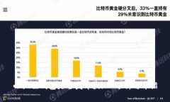 小狐狸钱包是否发币？深