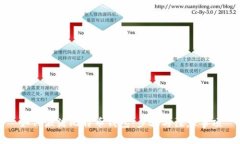如何激活比特币钱包：步