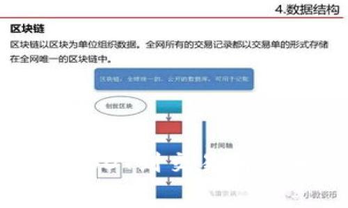 TP钱包提取USDT到交易所的手续费详解