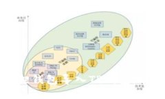 如何将小狐狸钱包导入T