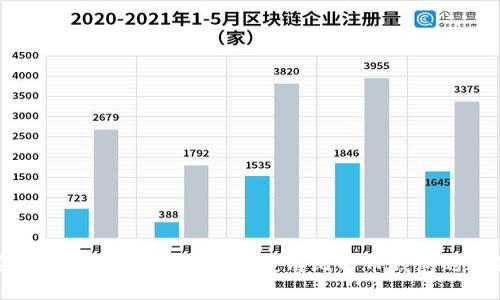 如何安全地管理数字货币：不使用比特币钱包的替代方案