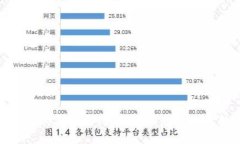 : 小狐狸钱包购买指南：如