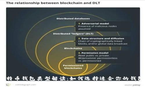 比特币钱包类型解读：如何选择适合你的钱包？