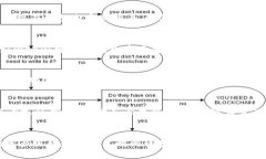 关键词内容一、什么是小