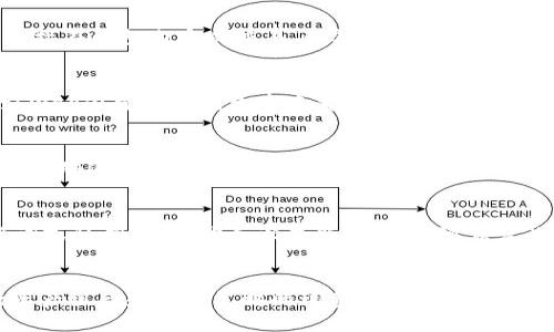 

关键词

内容

一、什么是小狐狸钱包？
小狐狸钱包（MetaMask）是一款非常流行的加密货币钱包，用户可以方便地存储、管理自己的加密资产，并能轻松地与去中心化金融（DeFi）应用进行交互。其主要功能包括管理以太坊及其代币、连接去中心化交易所（DEX）以及进行链上交易等。小狐狸钱包的移动端应用让用户可以随时随地访问他们的资产和服务，极大地方便了加密货币用户的日常操作。

二、小狐狸钱包的下载与安装
在开始使用小狐狸钱包进行swap功能之前，用户首先需要在手机上下载并安装小狐狸钱包。以下是具体的步骤：
1. 打开你的手机应用商店（如Apple App Store或Google Play Store）。
2. 在搜索框中输入“小狐狸钱包”或“MetaMask”。
3. 找到官方发布的应用程序，点击“下载”或“安装”。
4. 下载完成后，打开应用，按照提示进行设置，包括创建新钱包或导入已有钱包。

三、设置小狐狸钱包账户
在安装完小狐狸钱包之后，用户需要进行账户设置。通常有两种方式：创建新钱包或导入已有钱包。
1. 创建新钱包：选择“创建新钱包”选项，遵循指南设置密码，并安全保存助记词，这个助记词至关重要，因为它是恢复钱包的唯一方式。
2. 导入已有钱包：如果你已经有MetaMask的账户，选择“导入钱包”，输入助记词或私钥完成导入。 

四、如何进行swap操作
一旦设置完成，你就可以开始进行swap操作，具体步骤如下：
1. 在钱包主界面中选择“Swap”功能。这里会显示你可以交换的代币。
2. 选择你要交换的代币，并输入想要交换的数量，同时选择你想要获得的代币。
3. 根据钱包的提示，确认交换的费用和滑点设置。
4. 点击“Swap”完成交易。交易成功后，你可以在资产页面查看你新的资产余额。

五、使用小狐狸钱包swap的常见问题

问题一：为什么要使用小狐狸钱包进行swap？
使用小狐狸钱包进行swap操作是因为它提供了高流动性及便捷的用户界面。作为一款去中心化钱包，用户可以避免传统交易所的繁琐流程，不需要将资产转移到交易所，可以直接在钱包内完成交易。此外，小狐狸钱包支持多种代币，用户可以方便地在不同的以太坊代币之间进行兑换。无论是新手还是专业用户，小狐狸钱包都能够提供稳定的交易体验。

问题二：swap过程中的费用是如何计算的？
在使用小狐狸钱包进行swap时，用户通常需要支付两种费用：网络费用和可能的滑点损失。网络费用是指在区块链上处理交易所需的费用，此费用因网络拥堵而异。用户在进行swap前可以在钱包中查看预计的网络费用。此外，滑点是指用户预期的交易价格和最终执行价格之间的差异，它可以通过设定滑点容忍度来管理，较高的滑点容忍度可以帮助完成交易，但也可能导致更大的价格差损失。

问题三：小狐狸钱包安全吗？
小狐狸钱包因其区块链技术特性，提供了一定的安全保障。用户的私钥和助记词都储存在本地，未经过第三方服务器，因此不易受黑客攻击。不过，用户仍需谨慎管理私钥和助记词，确保它们不被他人获得。同时，用户也应注意不要连接到不可靠的网络或访问钓鱼网站，确保自己在使用安全的网络环境下操作。

问题四：如何恢复被删除或者丢失的钱包？
如果用户意外删除了小狐狸钱包应用，或者手机丢失，只要保留了助记词或私钥，就可以轻松恢复钱包。用户需要重新安装小狐狸钱包应用，选择“导入钱包”选项，随后输入助记词或私钥，按照指导设置新密码，即可恢复此前的资产和交易记录。

问题五：小狐狸钱包支持哪些代币进行swap？
小狐狸钱包支持以太坊网络上的大量代币，譬如ERC-20标准代币。用户可以在wallet的swap功能中查看可用的代币清单。不断扩展的支持代币网络使得用户可以方便地进行资产组合和投资策略的调整。在进行swap时，确保用户所选代币在支持的范围内，防止因不支持而导致交易失败。

总结起来，小狐狸钱包通过其便捷的swap功能为用户提供了一种高效而安全的交易方式。用户只需简单步骤，即可轻松完成代币交换，为参与去中心化金融（DeFi）世界铺平道路。无论是新手还是有经验的用户，在使用过程中都应保持警惕，确保自己的资产安全与隐私。