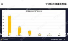 : MetaMask钱包使用指南：新