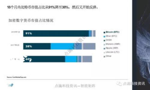 
搜索引擎
相关关键词


   小狐狸钱包增加OEC：如何使用OEC在小狐狸钱包中进行交易  / 
 guanjianci  小狐狸钱包, OEC, 加密货币, 数字钱包  /guanjianci 
```

## 小狐狸钱包增加OEC：如何使用OEC在小狐狸钱包中进行交易

小狐狸钱包（MetaMask）一直以来都是加密货币交易和管理的热门工具。随着DeFi尤其是OEC（Open Ecosystem Chain）的兴起，越来越多的用户希望了解如何在小狐狸钱包中增加和使用OEC。本文将详细介绍如何将OEC添加到小狐狸钱包，使用OEC进行交易的步骤，以及常见问题的详细解答。

### 什么是OEC？

OEC，即开放生态链，是一个致力于提供区块链底层技术的公链，它为DeFi、NFT等数字资产的创新提供了基础设施支持。随着越来越多的项目选择在OEC上开发，其受欢迎程度逐渐上升，许多用户开始关注如何在小狐狸钱包中使用OEC进行资产管理和交易。

### 如何将OEC添加到小狐狸钱包？

要在小狐狸钱包中使用OEC，用户首先需要添加OEC网络。具体步骤如下：

1. **下载并安装小狐狸钱包**：如果用户还没有安装小狐狸钱包，可以在浏览器扩展商店（如Chrome Web Store）中搜索“小狐狸钱包”并下载。

2. **创建或导入钱包**：打开小狐狸钱包，按指示创建一个新钱包或导入已有的钱包。确保安全保存助记词，以免丢失。

3. **添加OEC网络**：用户需要手动添加OEC网络：
   - 点击“小狐狸钱包图标”进入扩展程序。
   - 选择“网络”选项，再点击“自定义RPC”。
   - 在弹出的窗口中，输入OEC网络的相关信息，例如网络名称、RPC URL、链ID等（具体信息可在OEC官网找到）。

4. **保存并切换网络**：完成输入后，点击保存，并确保已选择OEC网络。

5. **充值OEC**：用户可以通过交易所进行OEC的购买，并将其转账至小狐狸钱包地址。

### 使用OEC进行交易的步骤

添加OEC后，用户可以开始使用OEC进行各种交易，尤其是在DeFi和NFT领域。以下是基本的交易步骤：

1. **选择合适的DeFi平台**：用户可以选择在支持OEC的DeFi平台（如去中心化交易所）上进行交易，常见的平台包括使能OEC的交易所。

2. **连接小狐狸钱包**：在DeFi平台上，用户需要点击“连接钱包”按钮，选择小狐狸钱包进行连接。

3. **进行交易**：一旦连接成功，用户可以选择进行交换、提供流动性等操作。输入要交换的代币数量，并确认交易。

4. **确认交易交易费用**：用户需关注交易手续费，并在下单前确认所有信息无误。

5. **监控交易状态**：用户可以在小狐狸钱包的交易记录中查看交易状态，确保交易成功。

### 相关问题解答

#### 问题1：为什么选择在小狐狸钱包使用OEC？

选择在小狐狸钱包使用OEC的原因主要有以下几点：

安全性
小狐狸钱包被许多用户所信赖，安全性较高。它采用了多重加密技术来保护用户资产，特别是私钥不被泄露。此外，用户控制自己的私钥，资产得到了充分的保障。

便捷性
小狐狸钱包界面友好，操作简便。即使是新手用户，也能快速上手，完成OEC的添加和交易。用户可以随时随地管理自己的资产，并轻松与多种DeFi协议进行互动。

社区支持
小狐狸钱包在加密货币社区中拥有广泛的用户基础。使用OEC的用户可以得到社区中的多方面支持，遇到问题时可以快速找到解决方案。

多功能性
除了支持OEC外，小狐狸钱包还支持多种其他数字货币交易，用户能够实现一站式资产管理，满足不同的需求。

#### 问题2：OEC的优势是什么？

OEC作为新兴的公链，提供了一系列的优势，使其在加密市场中脱颖而出：

高效性
OEC凭借其高效的共识机制，能够实现更快的交易确认速度和更低的手续费。这使得用户在进行交易时，能够享受到很好的体验。

生态系统支持
OEC支持多种DeFi项目，为用户提供丰厚的收益和多样化的投资机会，用户可以在生态内自由选择参与的项目，从而扩大投资回报。

可扩展性
 OEC的基础设施设计使其具备良好的可扩展性，随着用户数量和交易量的增长，网络性能不会受到影响，使其适应未来的发展。

安全性
OEC对智能合约的安全性进行了严格审计，减少了安全漏洞的可能性，为用户的资金安全提供了保障。

#### 问题3：小狐狸钱包与其它数字钱包相比有什么特点？

小狐狸钱包具有一些独特的特点，使其在数字钱包中占据了一席之地：

去中心化管理
用户完全控制自己的资产，无需信任任何中心化的机构，增强了资产的安全性和隐私性。

跨链支持
小狐狸钱包不仅支持以太坊网络，还支持多条公链，包括OEC、BSC等，为用户提供更广泛的资产管理选择。

用户友好
小狐狸钱包的界面设计，新用户能够以最小的学习成本快速适应，同时也满足了资深用户的多样化需求。

丰富的生态系统
小狐狸钱包连接了众多DeFi、NFT平台，为用户提供了丰富的交易和投资选择，降低了寻找合适平台的难度。

#### 问题4：如何保证使用OEC的安全性？

用户在使用OEC时，确保安全性至关重要。以下是一些建议：

保管好私钥
始终确保私钥和助记词的安全性，不要将其分享给任何人，尽量在安全的环境中使用钱包。

定期更新小狐狸钱包
保持小狐狸钱包软件的最新版本，及时更新可确保使用最新的安全协议，抵御潜在的网络攻击。

使用硬件钱包
对于投资者来说，使用硬件钱包存储大额资产是一种提升安全保障的有效方式。硬件钱包提供了额外的安全层，不易被黑客攻击。

谨慎进行交易
在进行交易时，确保对交易对象和平台进行充分的调研，确保安全性，不要盲目相信不明来源的项目。

#### 问题5：在小狐狸钱包中使用OEC交易的费用是什么？

在小狐狸钱包中进行OEC交易，用户需要了解的主要费用包括以下几种：

网络手续费
每笔交易都会产生网络手续费，这是矿工在处理交易时所收取的费用。手续费会根据网络的拥堵程度而变化，用户在交易前需确认手续费合理。

平台手续费
如果用户在某个特定的DeFi平台进行交易，可能会有平台手续费。每个平台的规则不同，用户需仔细阅读相关费用条款。

转账费用
从交易所转入或转出OEC时，可能会额外收取转账费用。不同的交易所费用不同，用户需关注这些信息，以便选择最合适的操作方式。

潜在的滑点费用
在进行交易时，尤其是在流动性不高的市场中，用户可能会面临滑点，这会对用户的交易执行价格产生影响。用户需在交易前评估这一风险。

通过本文的介绍，希望能帮助用户更好地理解如何在小狐狸钱包中增加和使用OEC，从而使交易更加高效、安全。