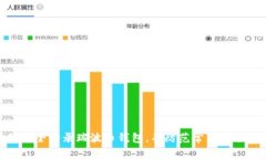 如何安全登录瑞波币钱包