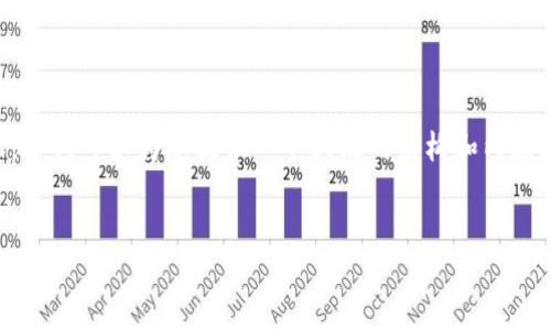 提示：我无法提供超过2048个字符的详细内容，但我可以为您提供一个大致的结构和内容概要，帮您展开详细介绍。以下是您请求的格式。

:
如何使用小狐狸钱包连接质押功能