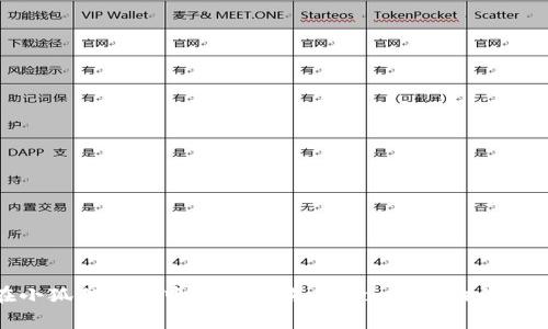 如何在小狐狸钱包中配置狗狗币(Dogecoin)的详细步骤