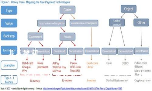 与关键词

什么钱包可以提现比特币？探索最佳选择